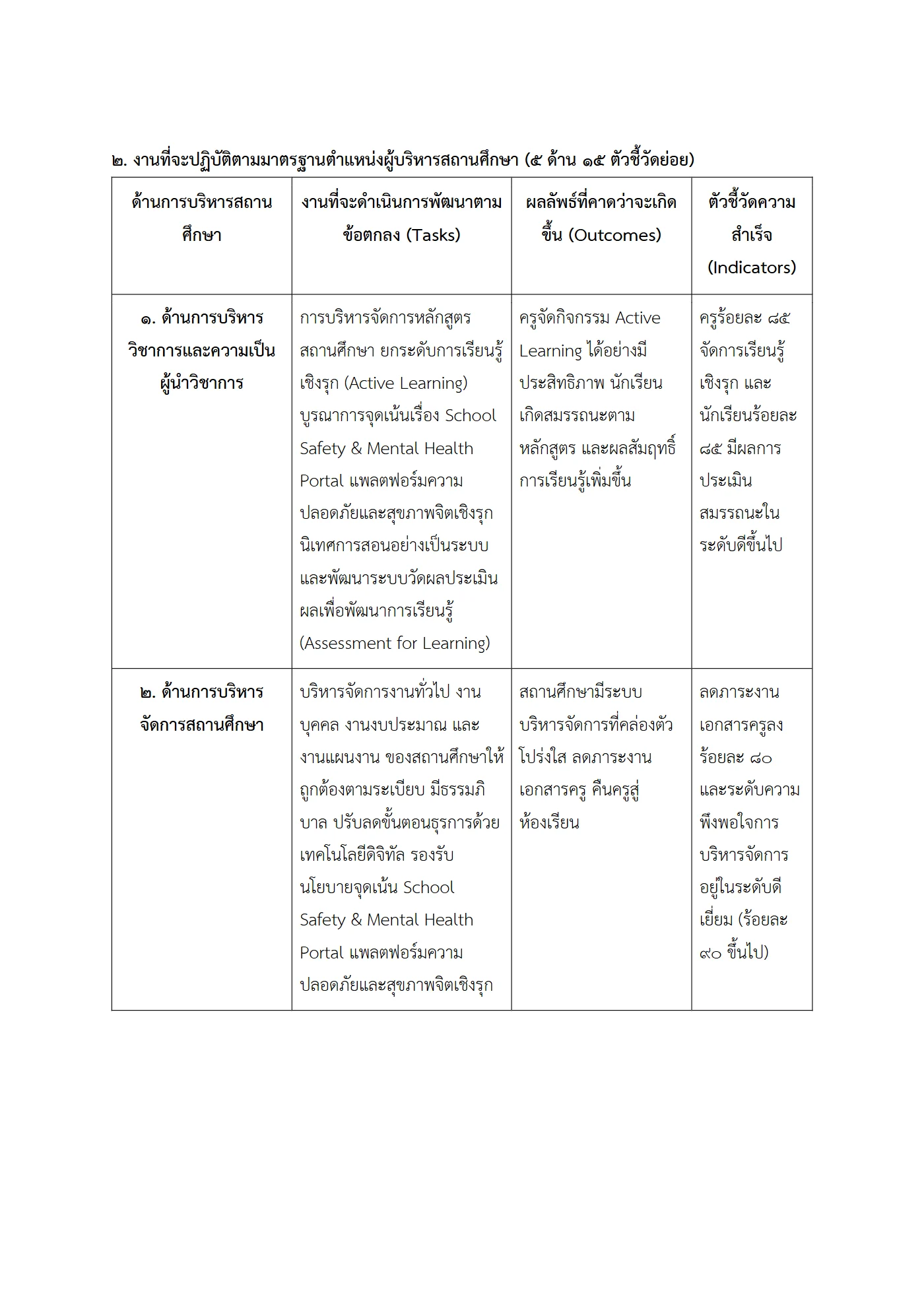 ตัวอย่าง ข้อตกลง PA1 หน้า 2