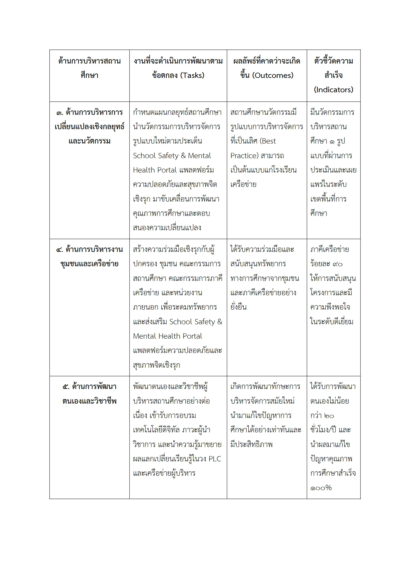 ตัวอย่าง ข้อตกลง PA1 หน้า 3