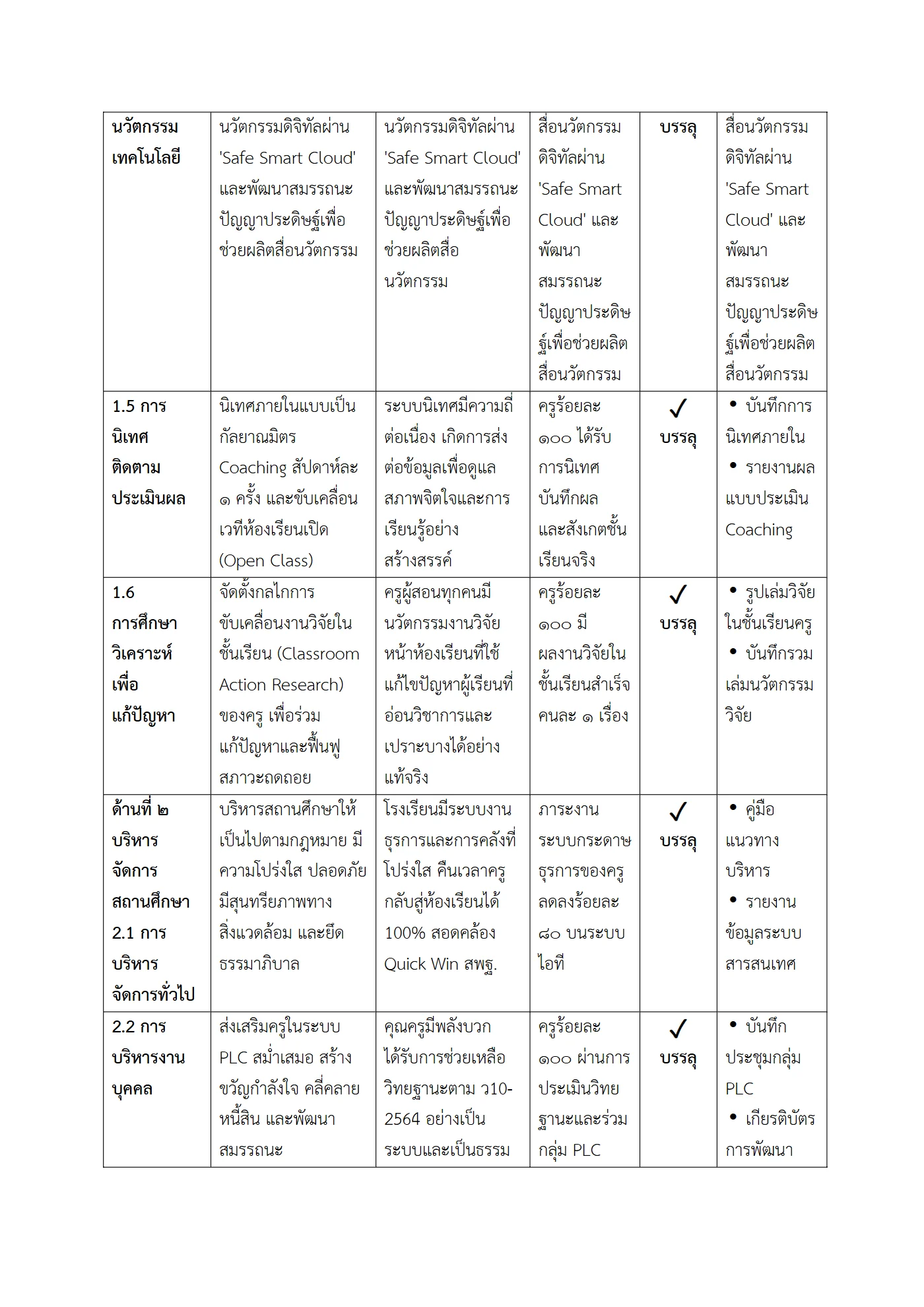 ตัวอย่าง รายงาน PA2 หน้า 3