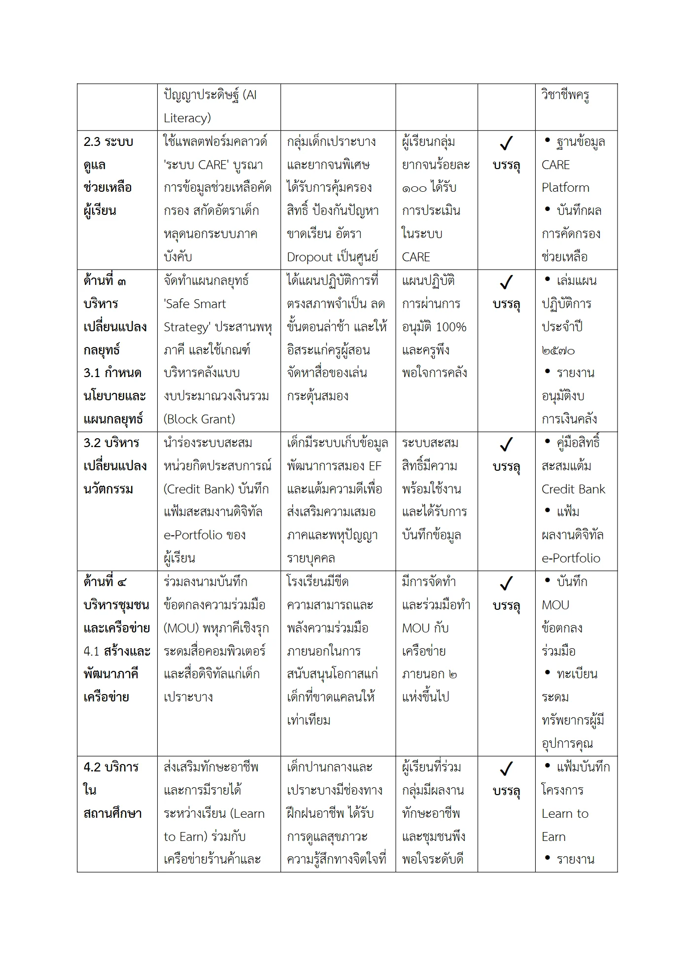 ตัวอย่าง รายงาน PA2 หน้า 4