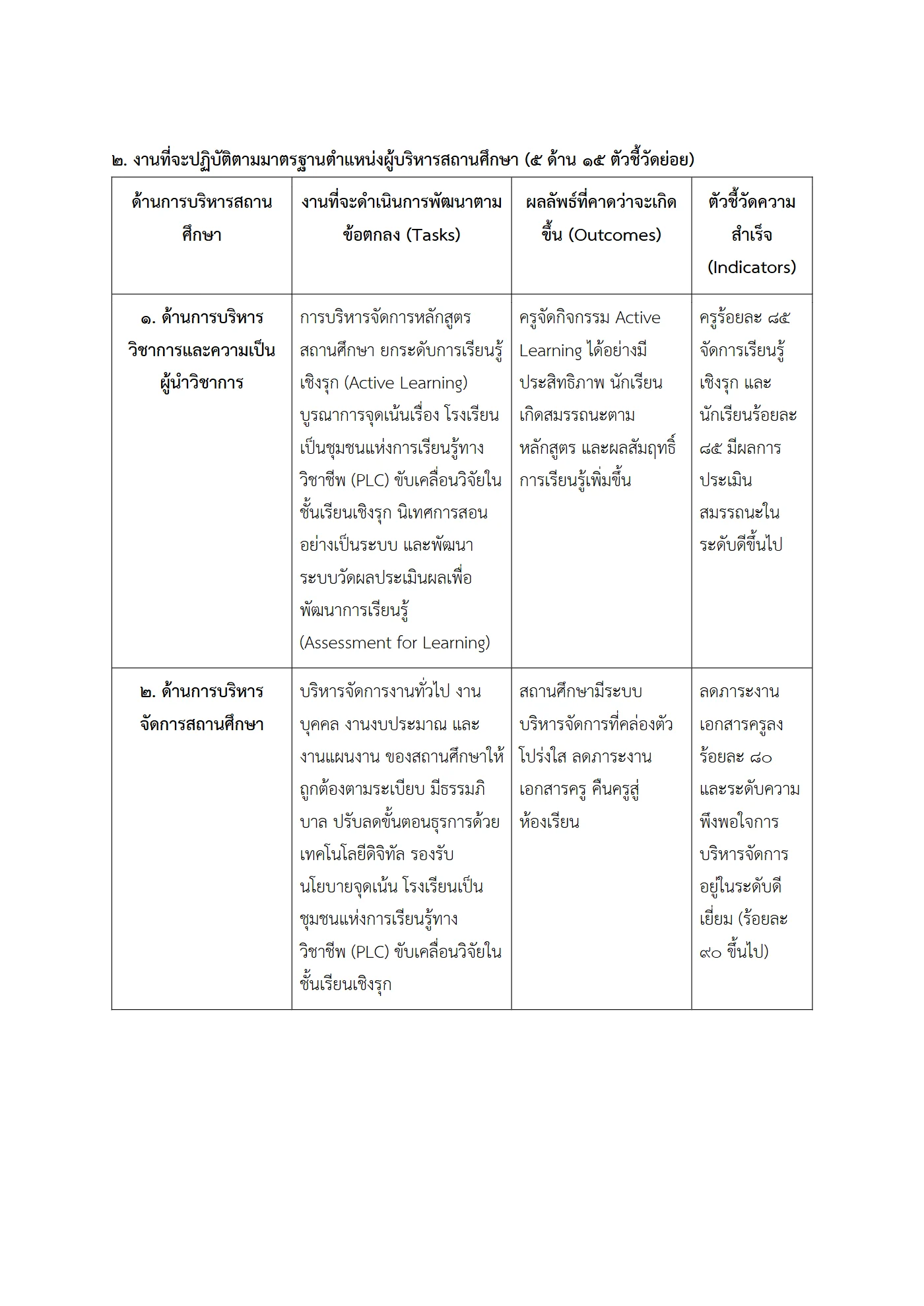 ตัวอย่าง ข้อตกลง PA1 หน้า 2