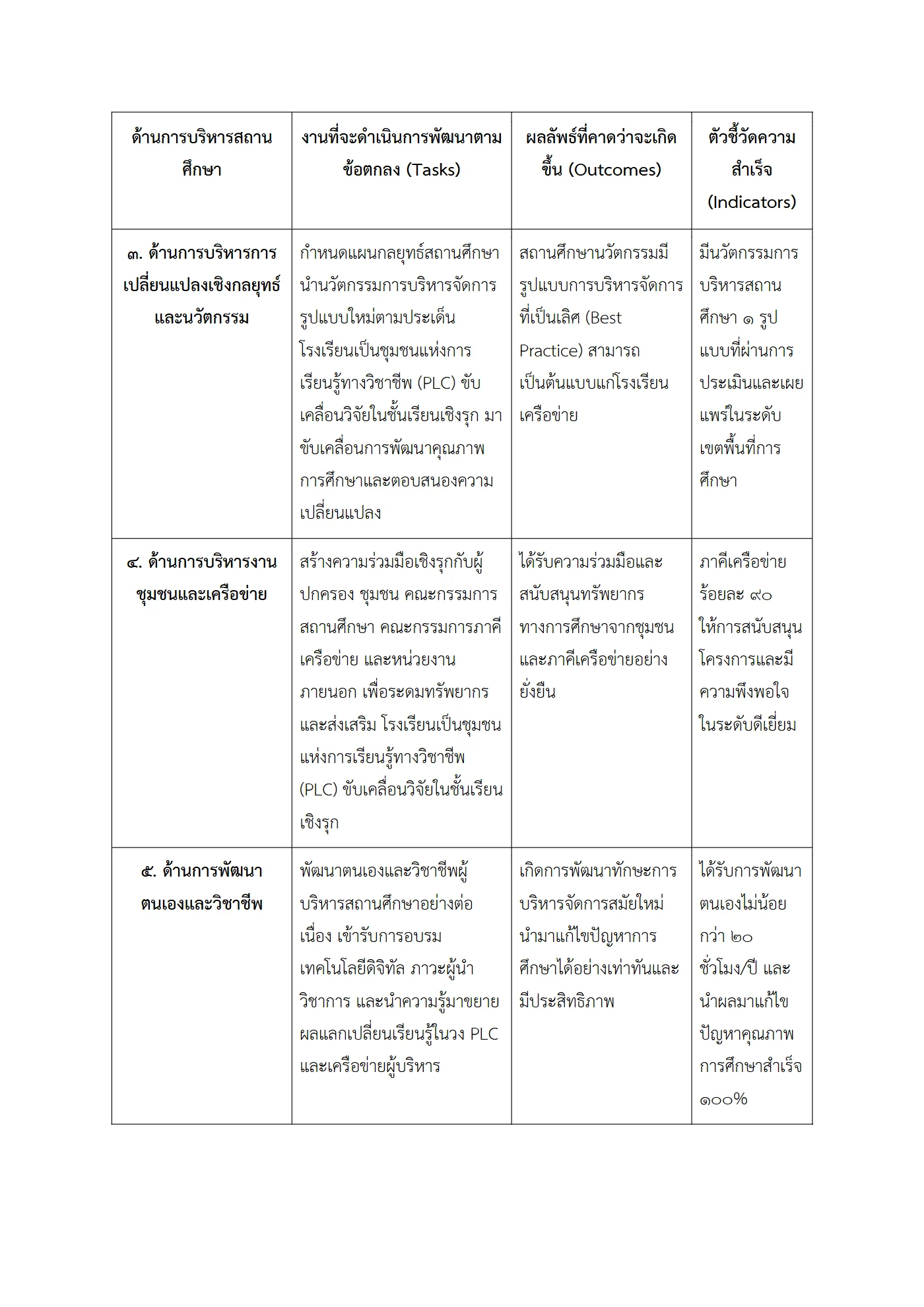 ตัวอย่าง ข้อตกลง PA1 หน้า 3