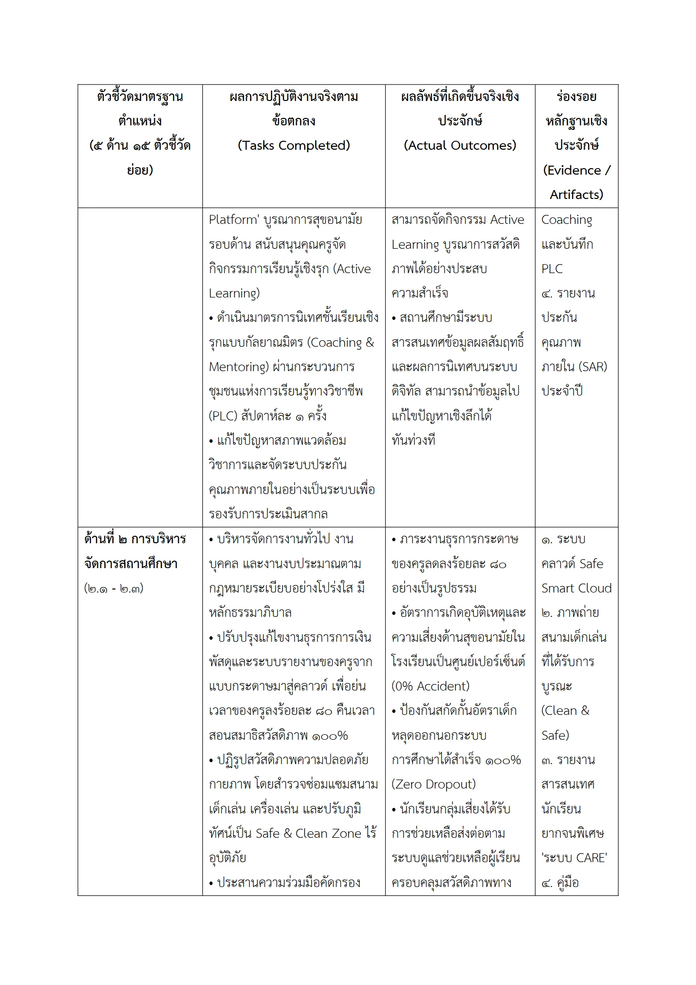 ตัวอย่าง รายงาน PA2 หน้า 2