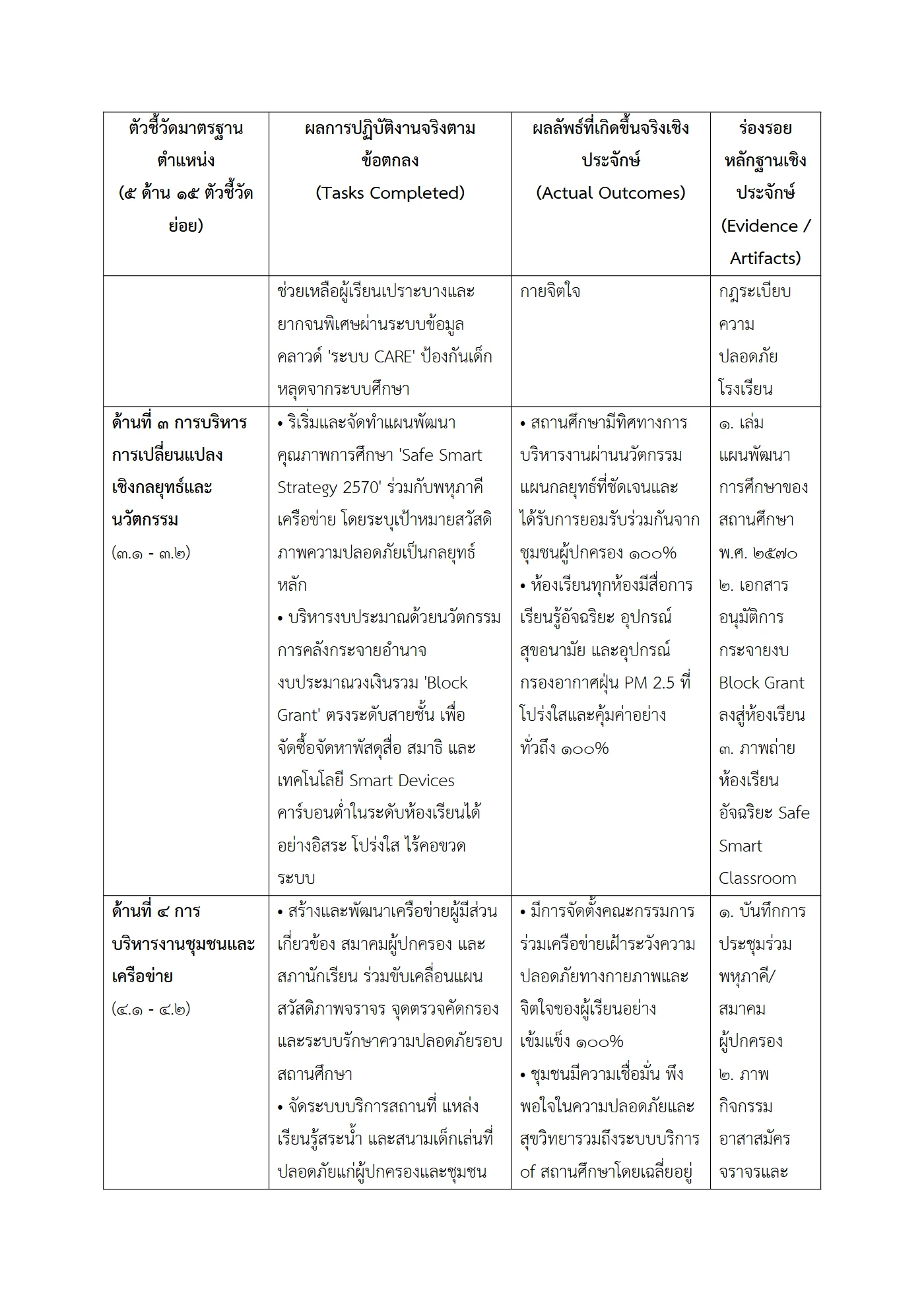 ตัวอย่าง รายงาน PA2 หน้า 3