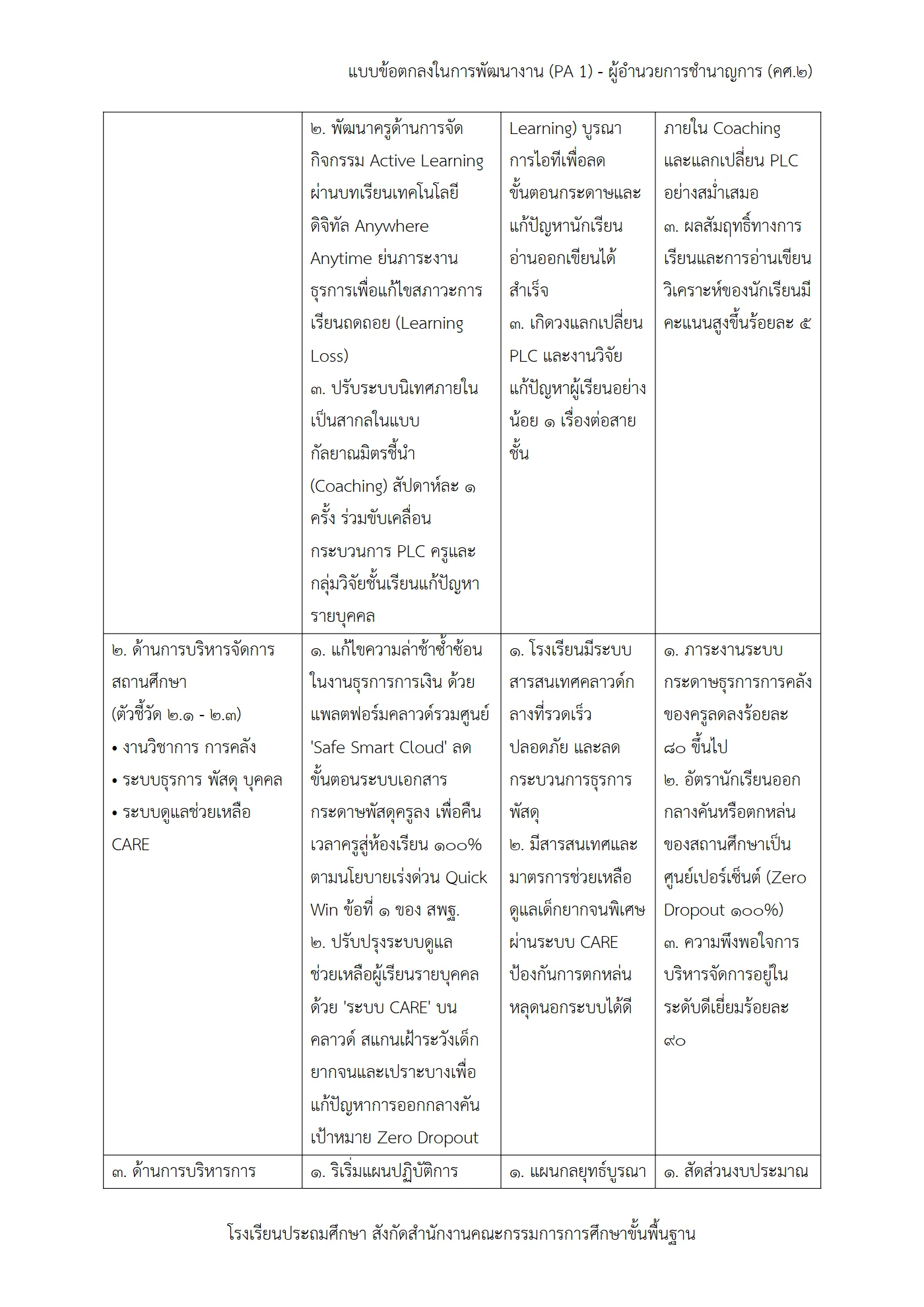 ตัวอย่าง ข้อตกลง PA1 หน้า 2