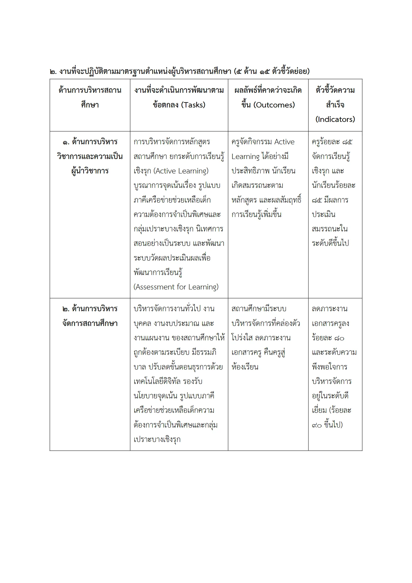 ตัวอย่าง ข้อตกลง PA1 หน้า 2