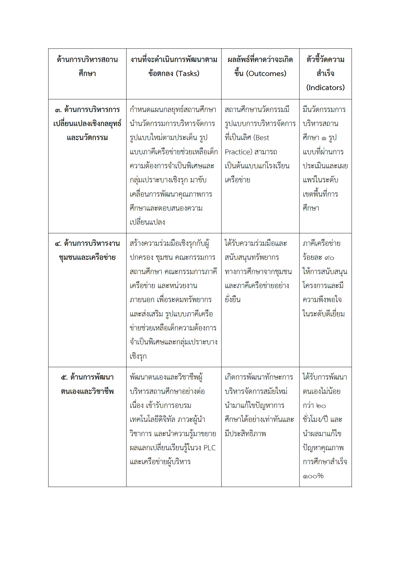 ตัวอย่าง ข้อตกลง PA1 หน้า 3