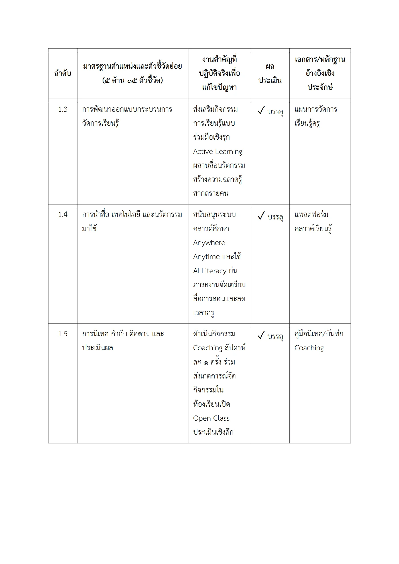 ตัวอย่าง รายงาน PA2 หน้า 3