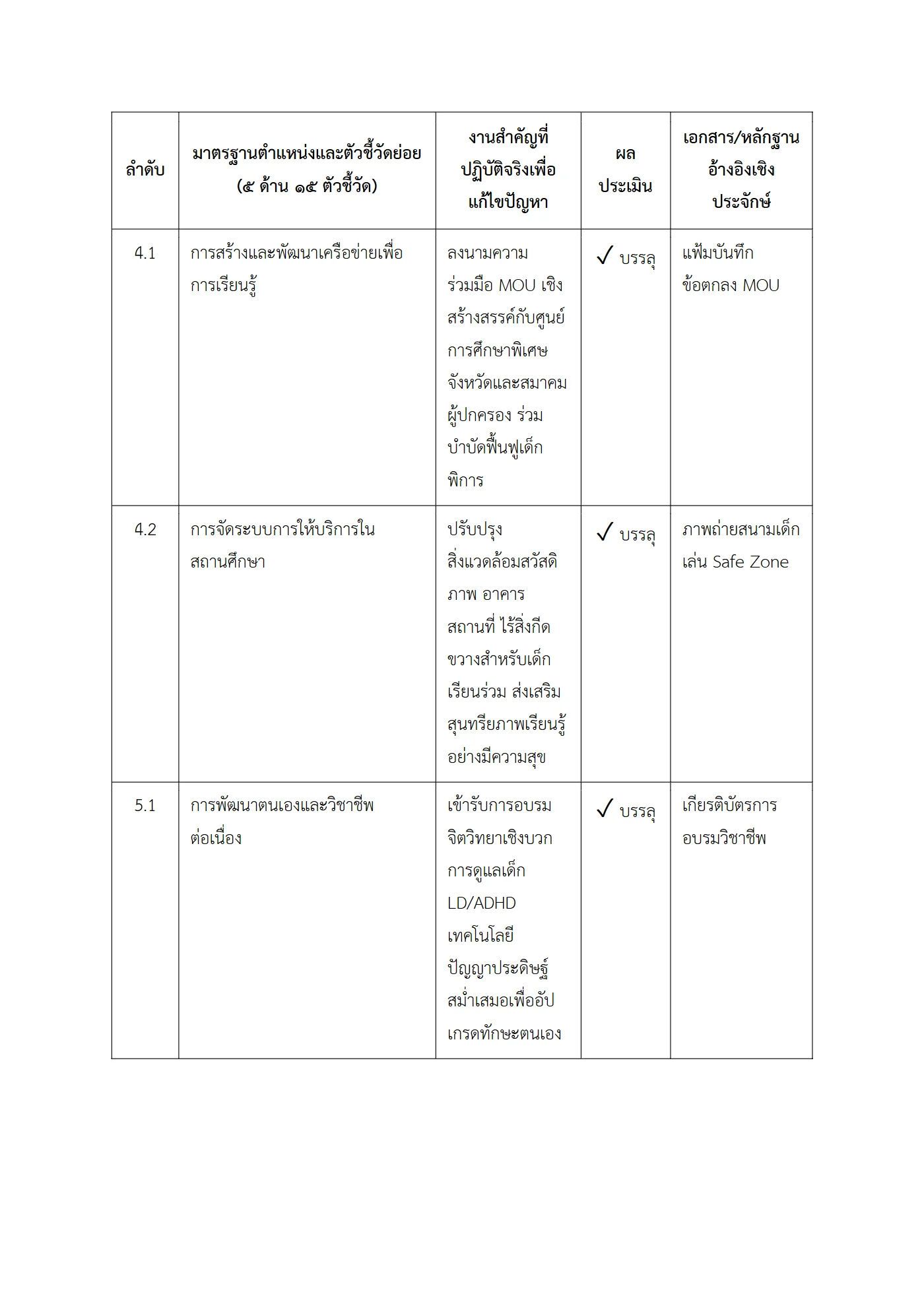 ตัวอย่าง รายงาน PA2 หน้า 6