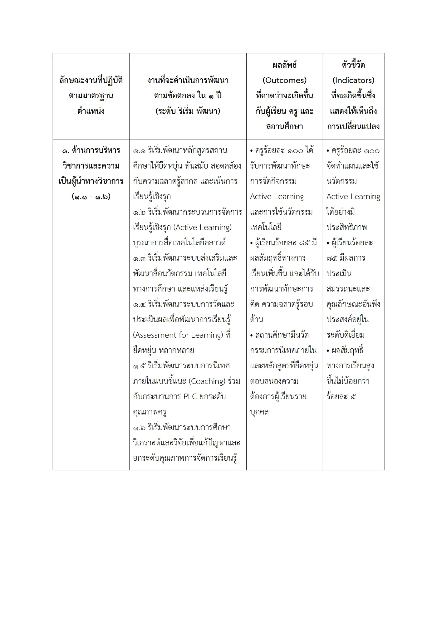 ตัวอย่าง ข้อตกลง PA1 หน้า 2