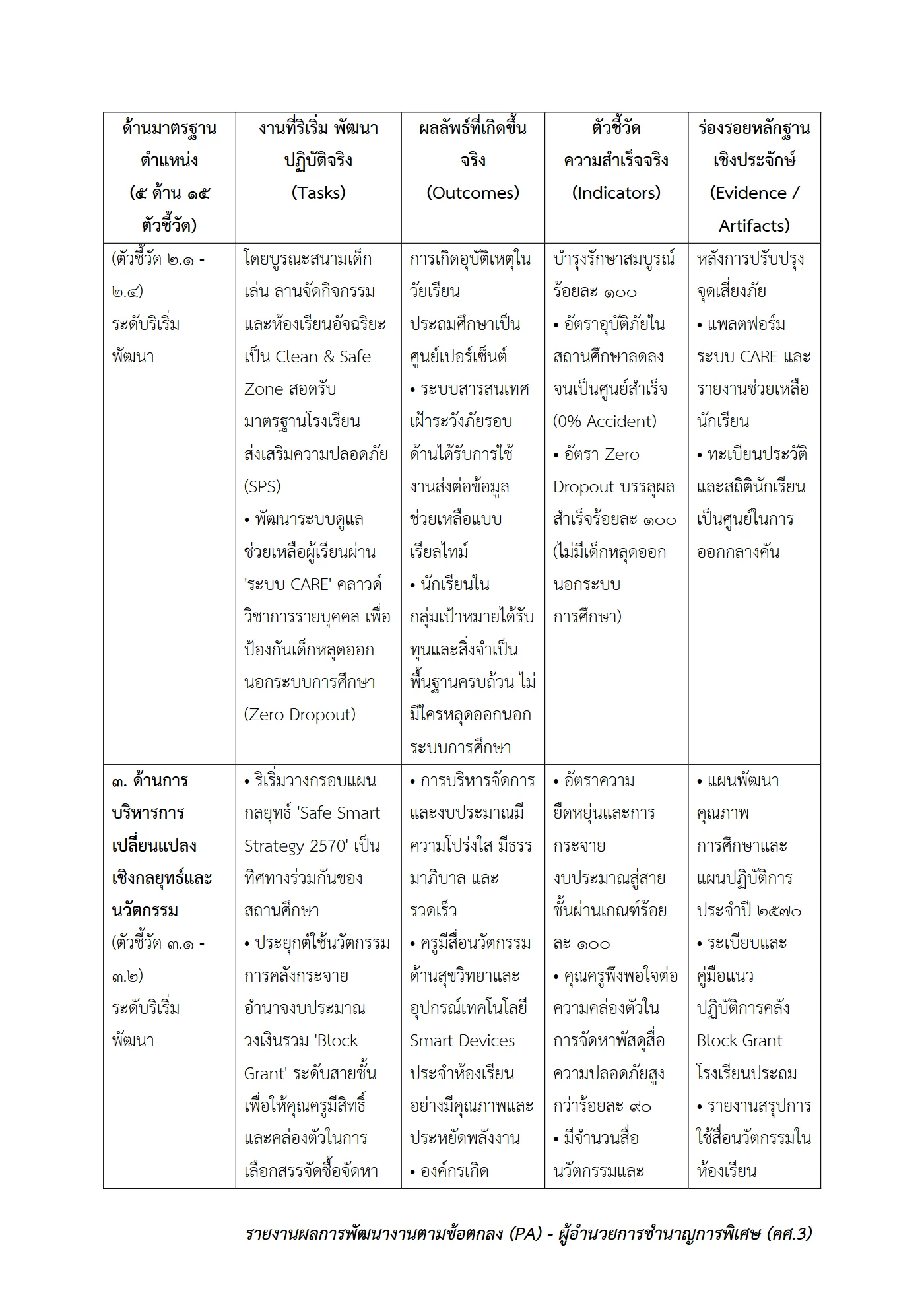 ตัวอย่าง รายงาน PA2 หน้า 3