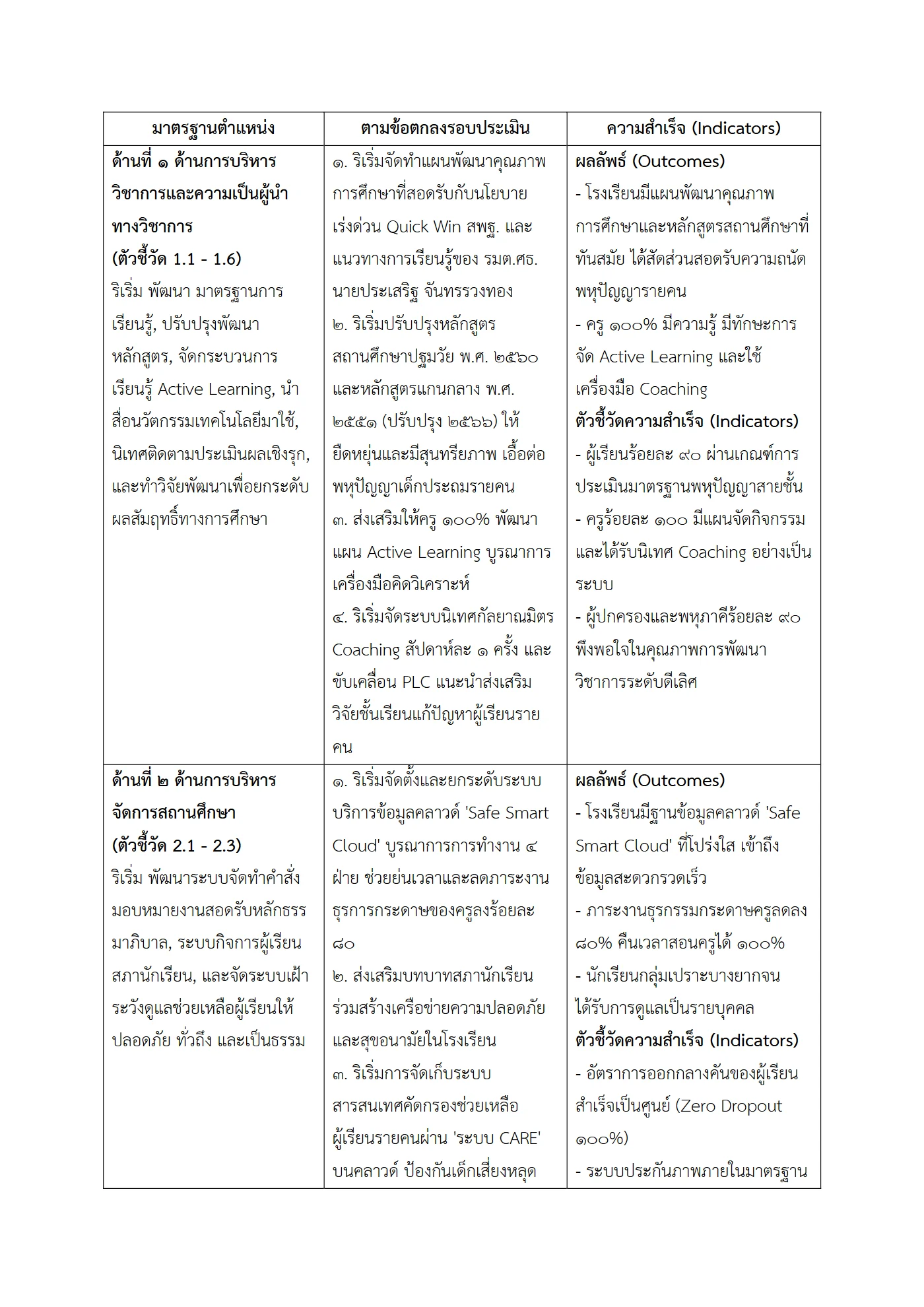 ตัวอย่าง ข้อตกลง PA1 หน้า 2