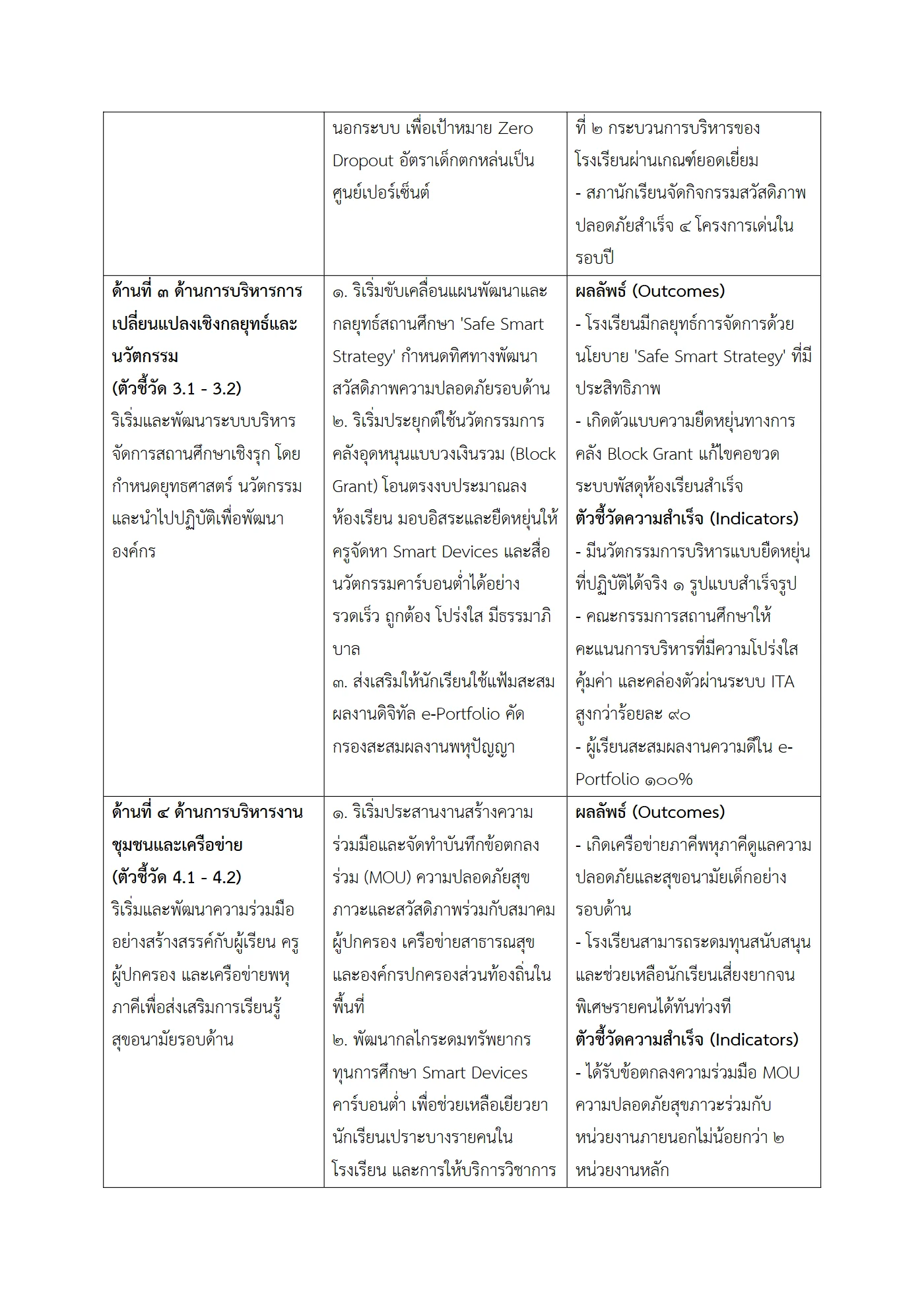 ตัวอย่าง ข้อตกลง PA1 หน้า 3
