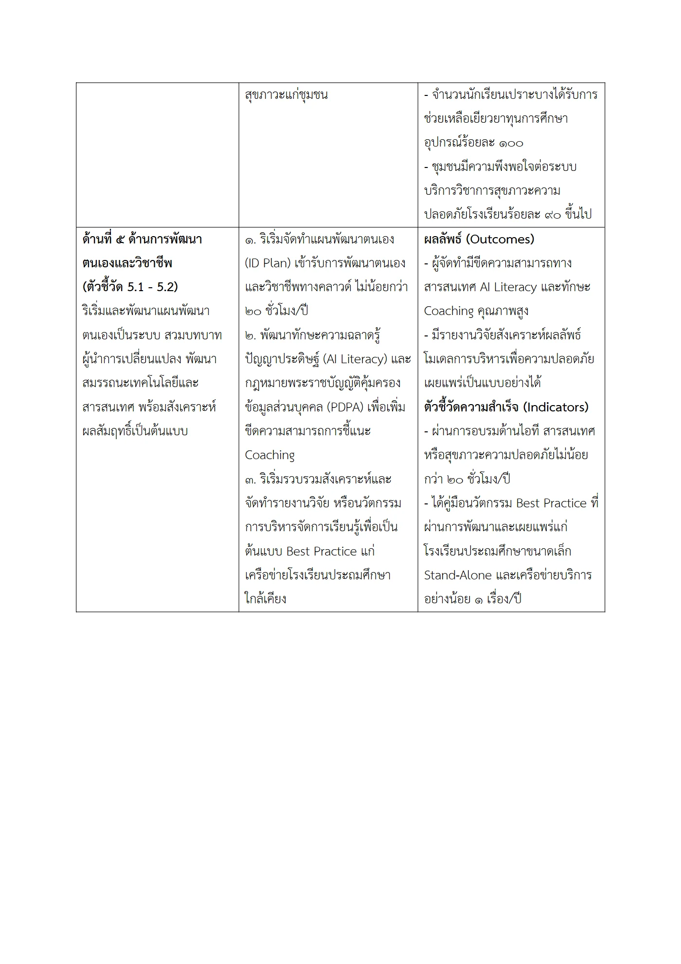 ตัวอย่าง ข้อตกลง PA1 หน้า 4