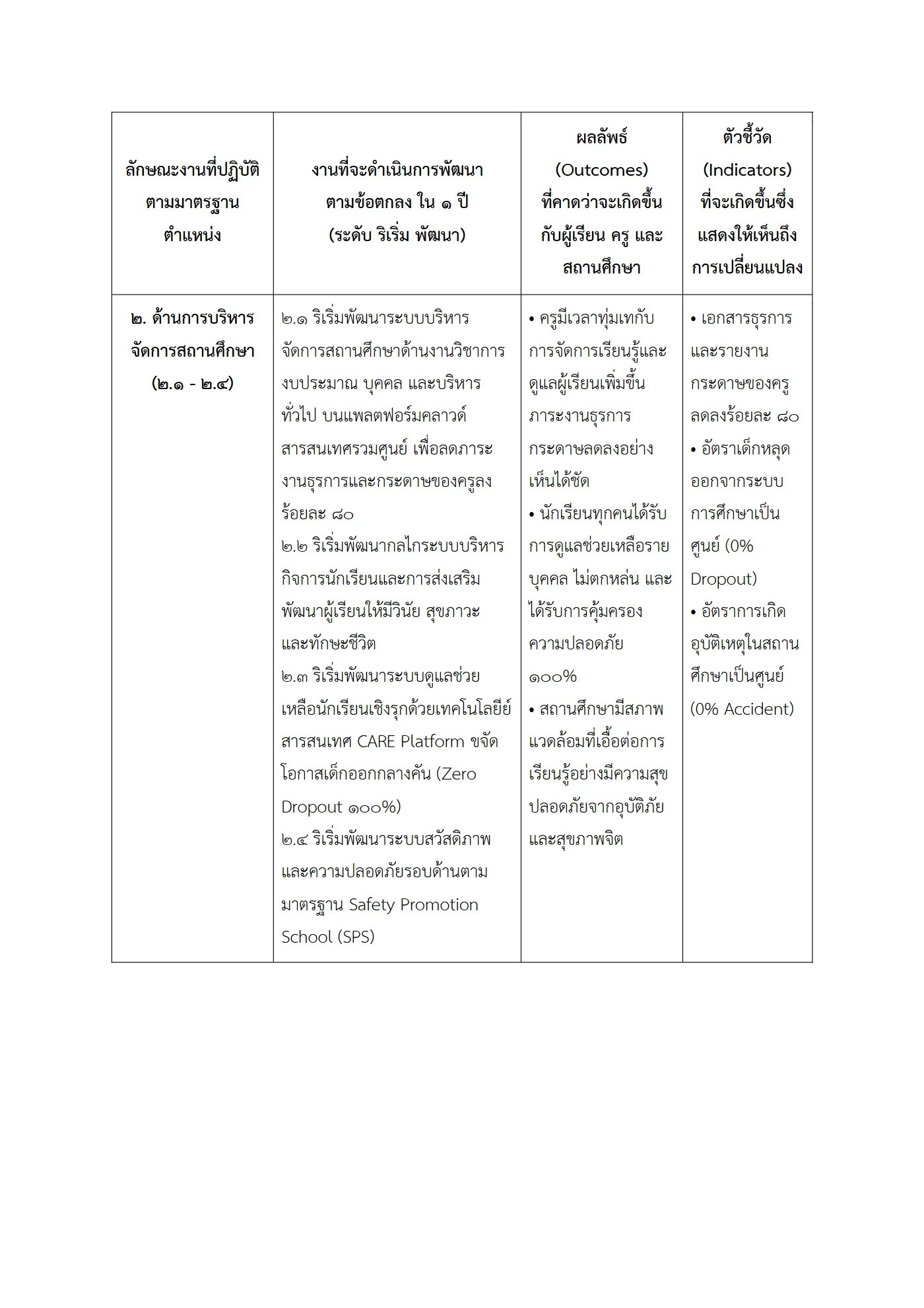 ตัวอย่าง ข้อตกลง PA1 หน้า 3