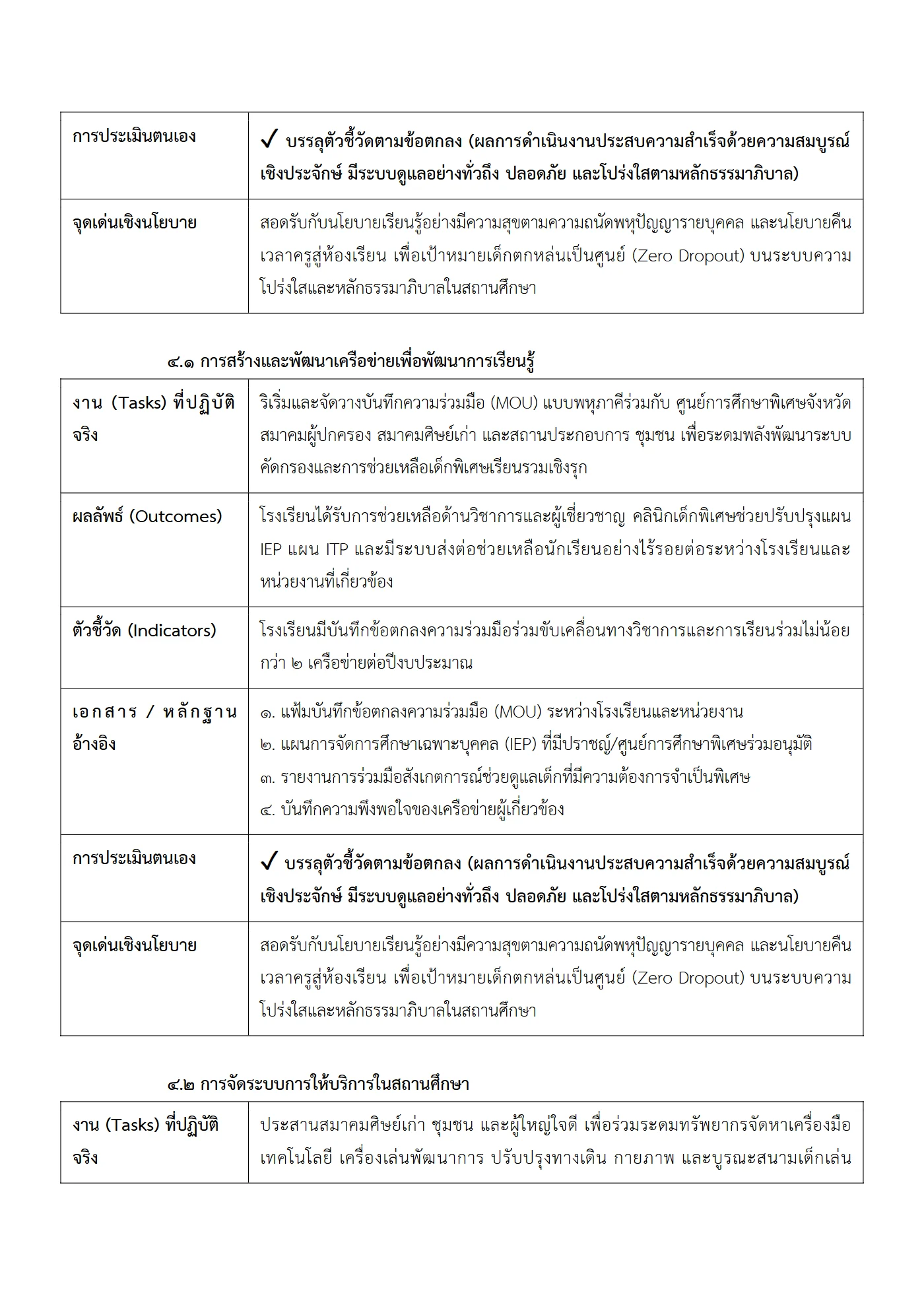 ตัวอย่าง รายงาน PA2 หน้า 10