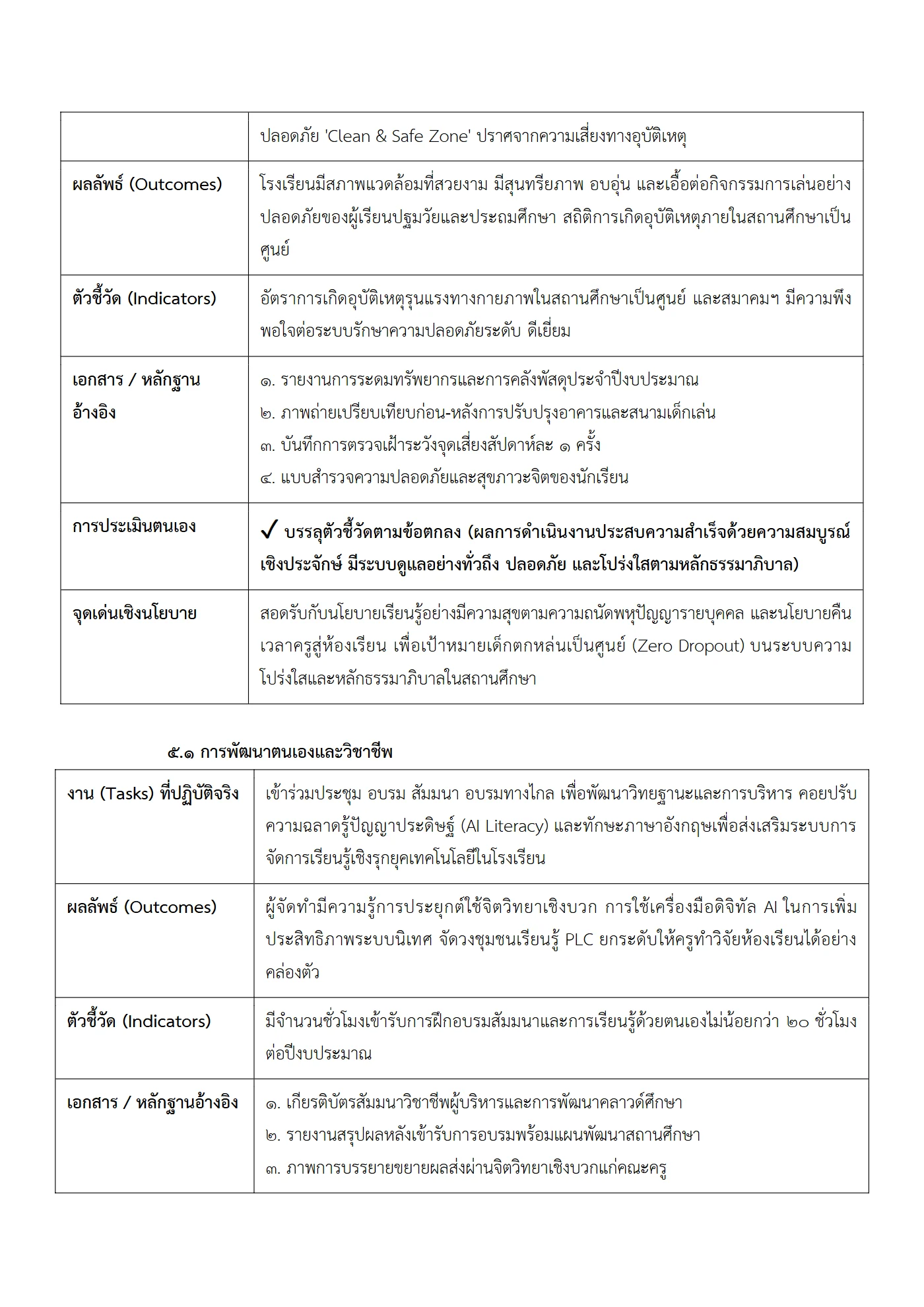ตัวอย่าง รายงาน PA2 หน้า 11