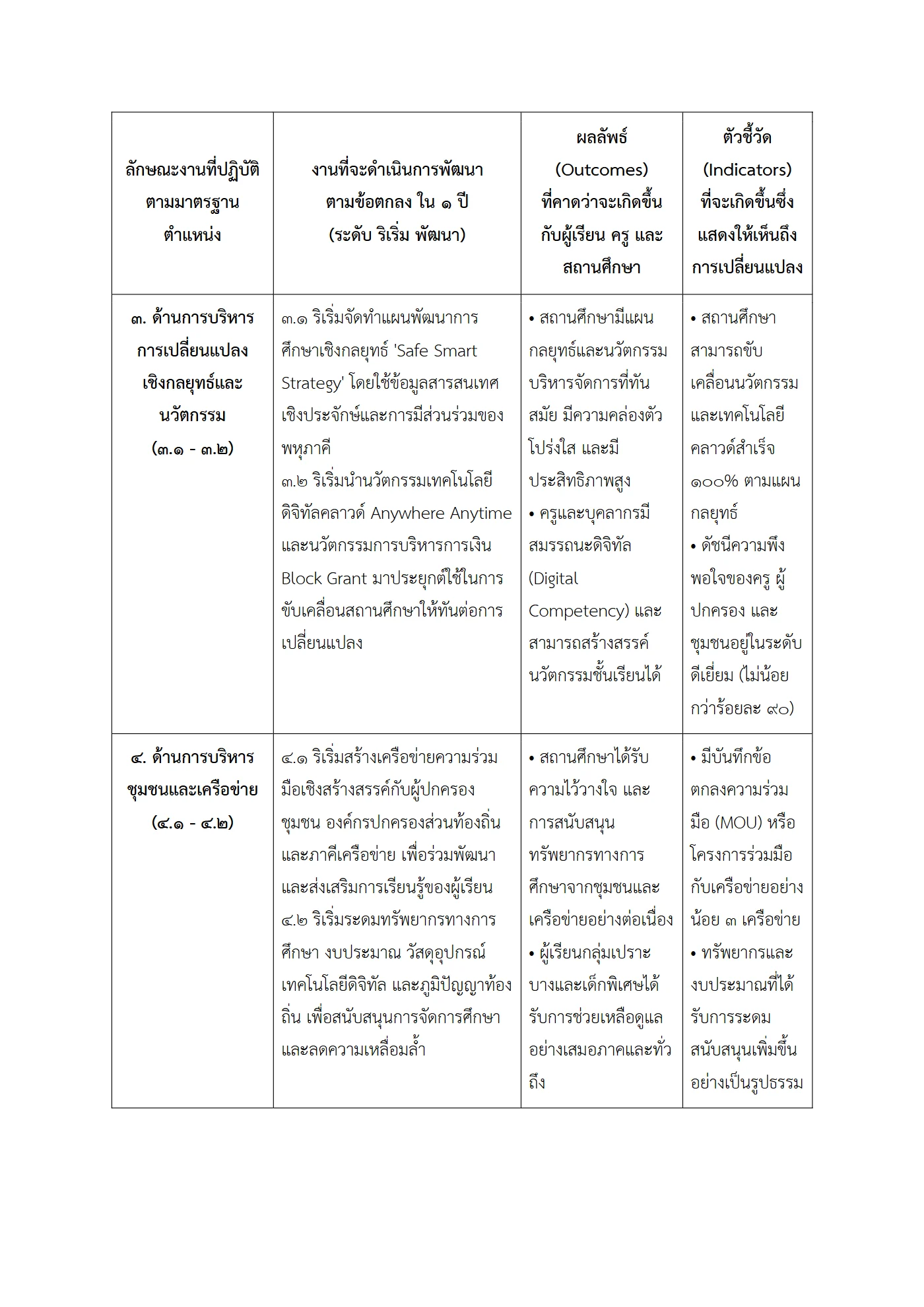 ตัวอย่าง ข้อตกลง PA1 หน้า 4