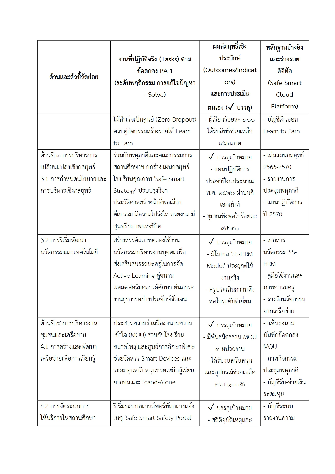 ตัวอย่าง รายงาน PA2 หน้า 4
