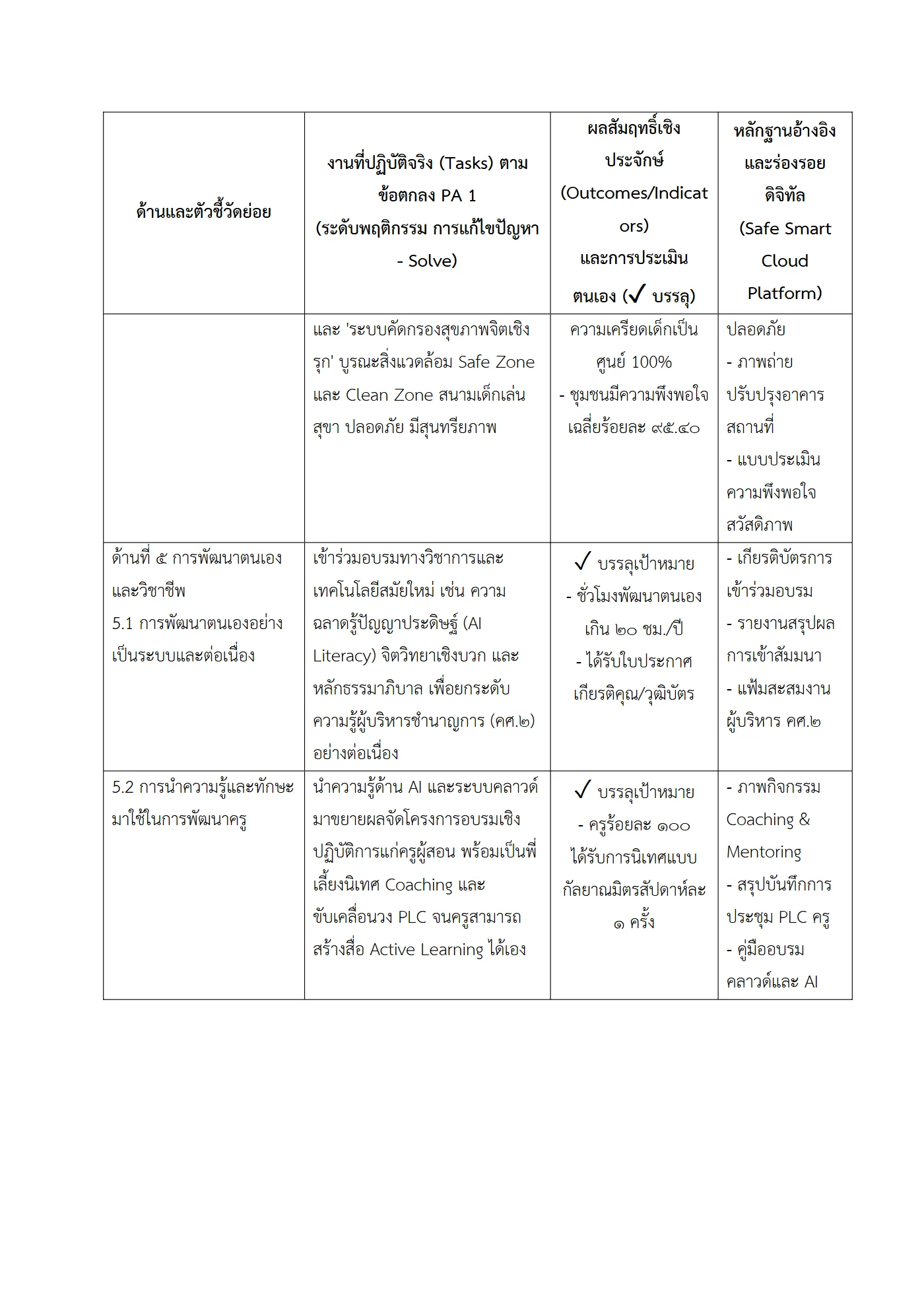 ตัวอย่าง รายงาน PA2 หน้า 5