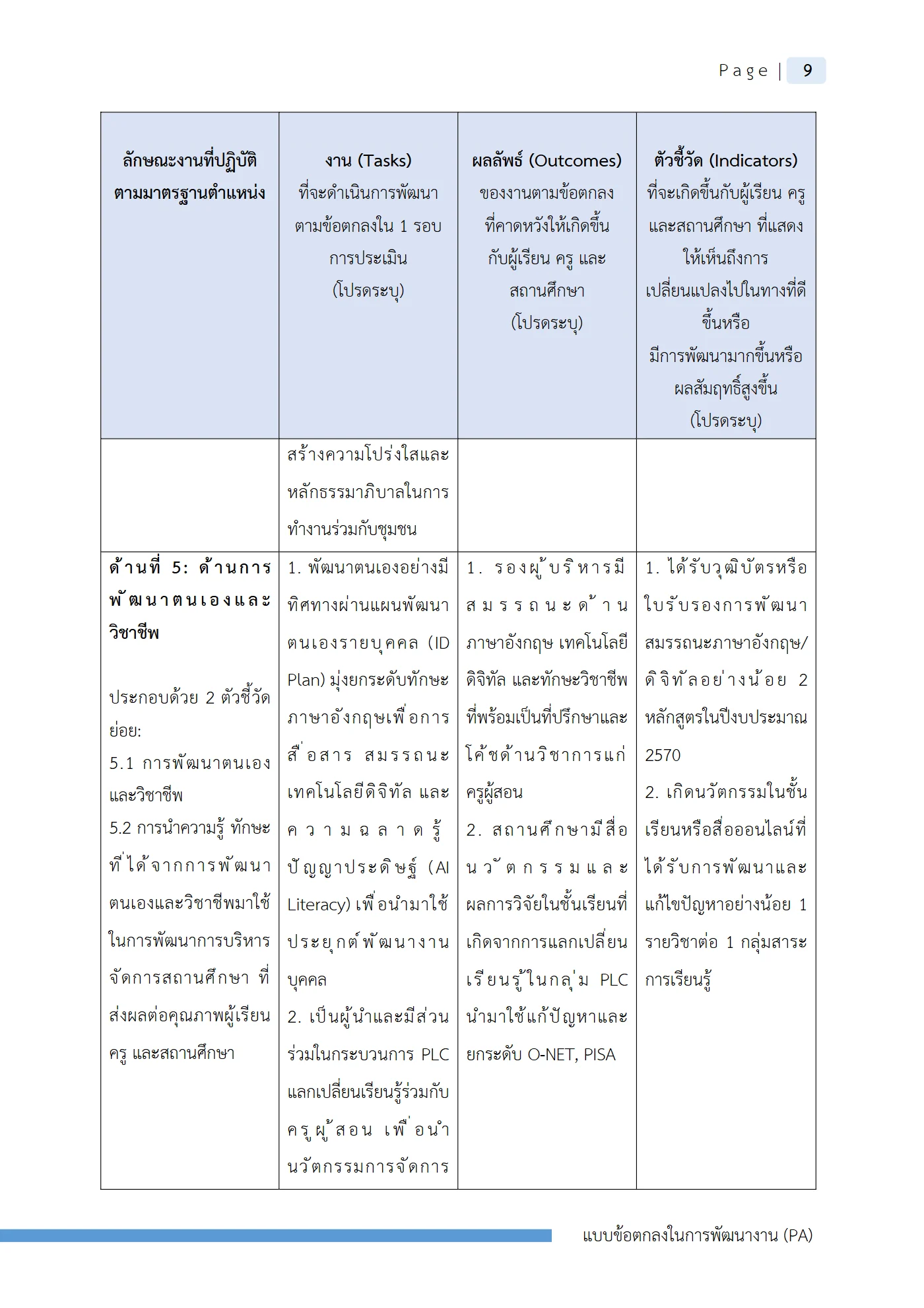 ตัวอย่าง ข้อตกลง PA1 หน้า 12