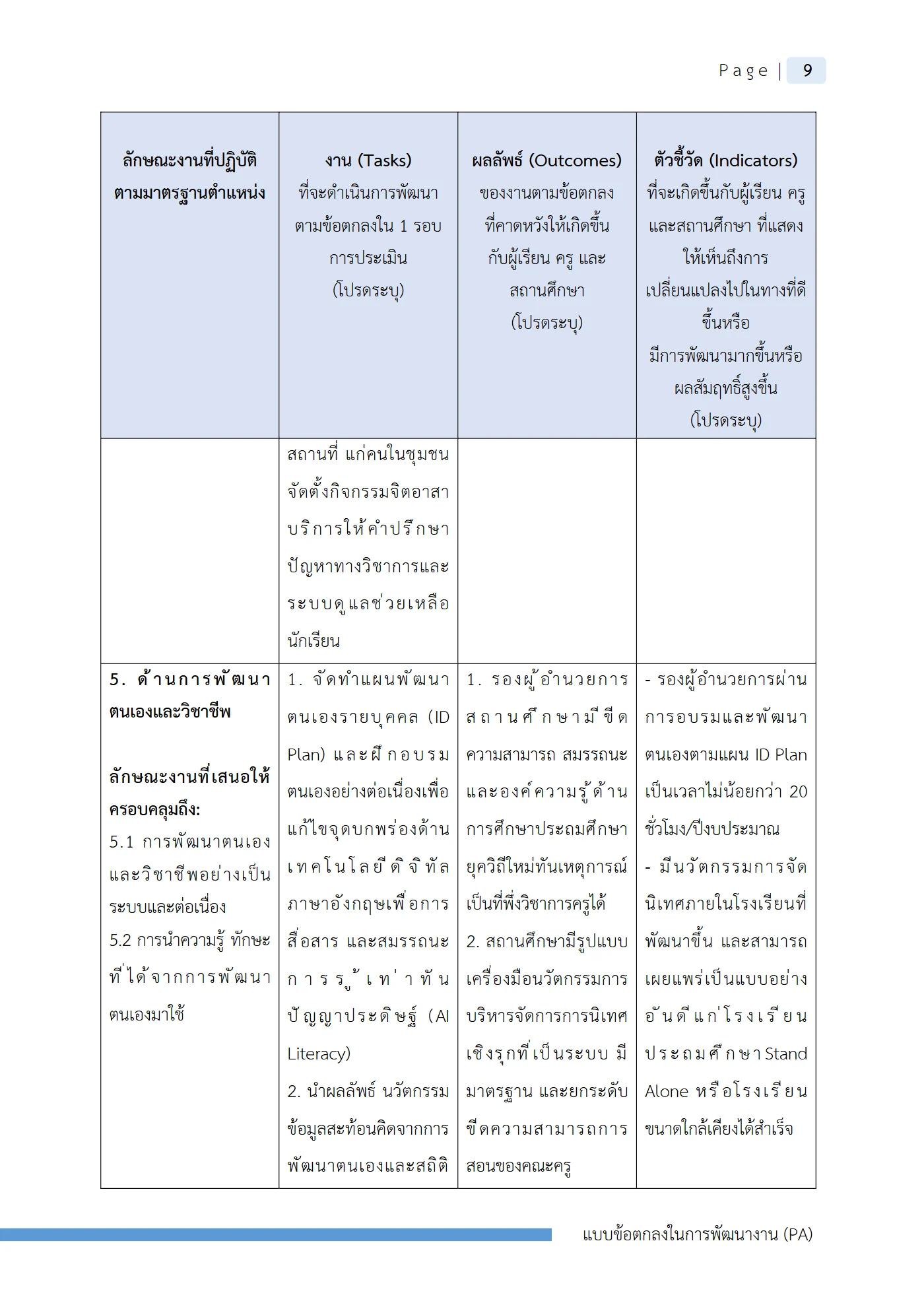 ตัวอย่าง ข้อตกลง PA1 หน้า 12