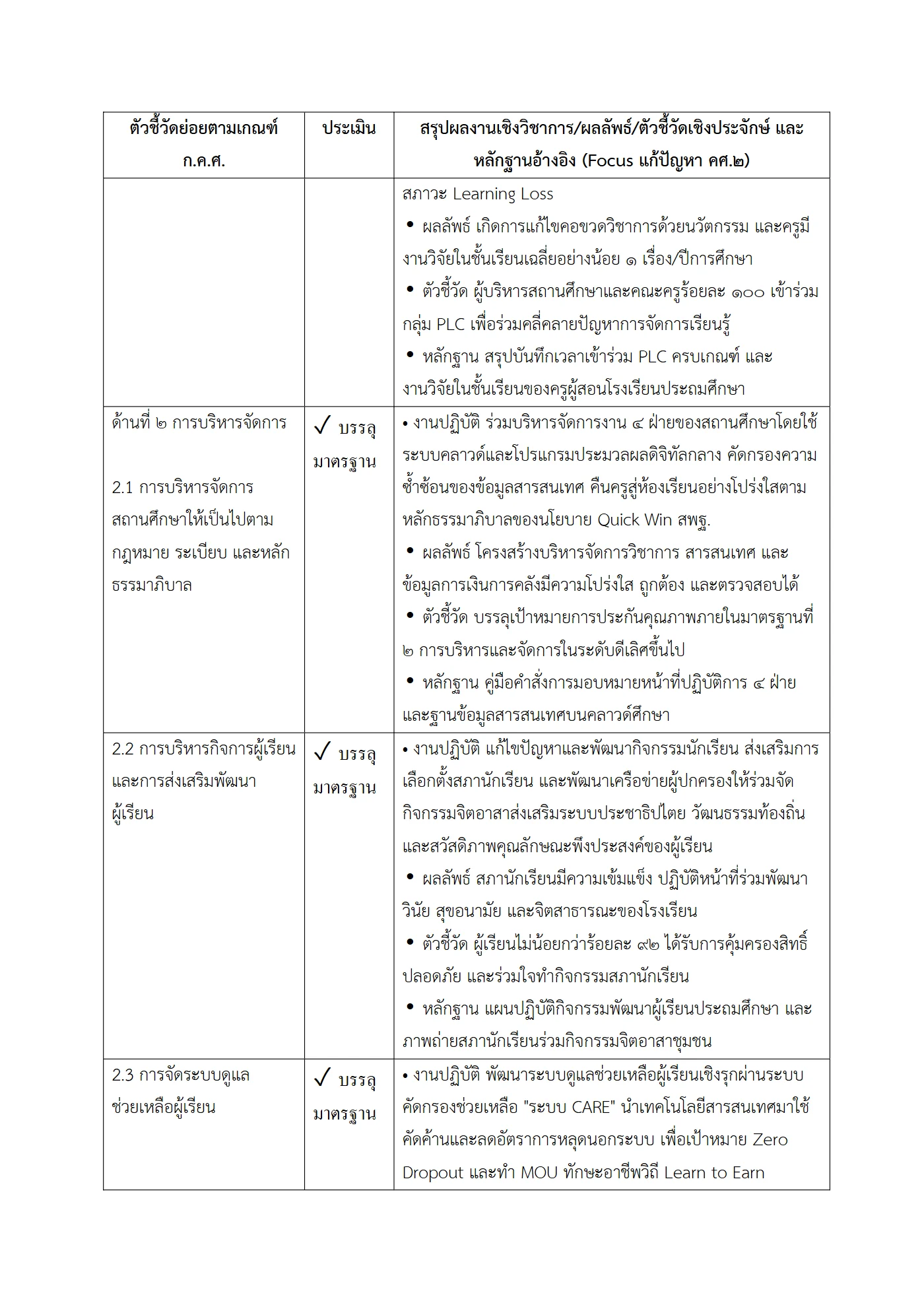 ตัวอย่าง รายงาน PA2 หน้า 4