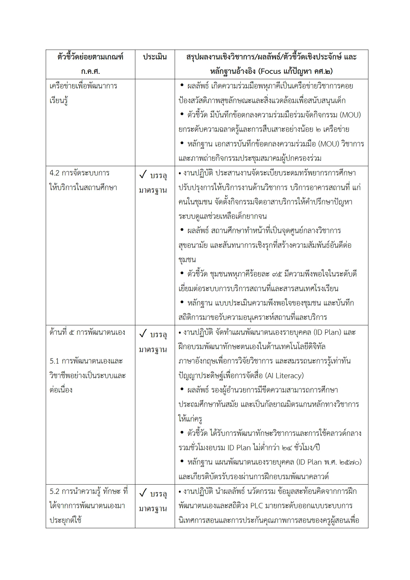 ตัวอย่าง รายงาน PA2 หน้า 6