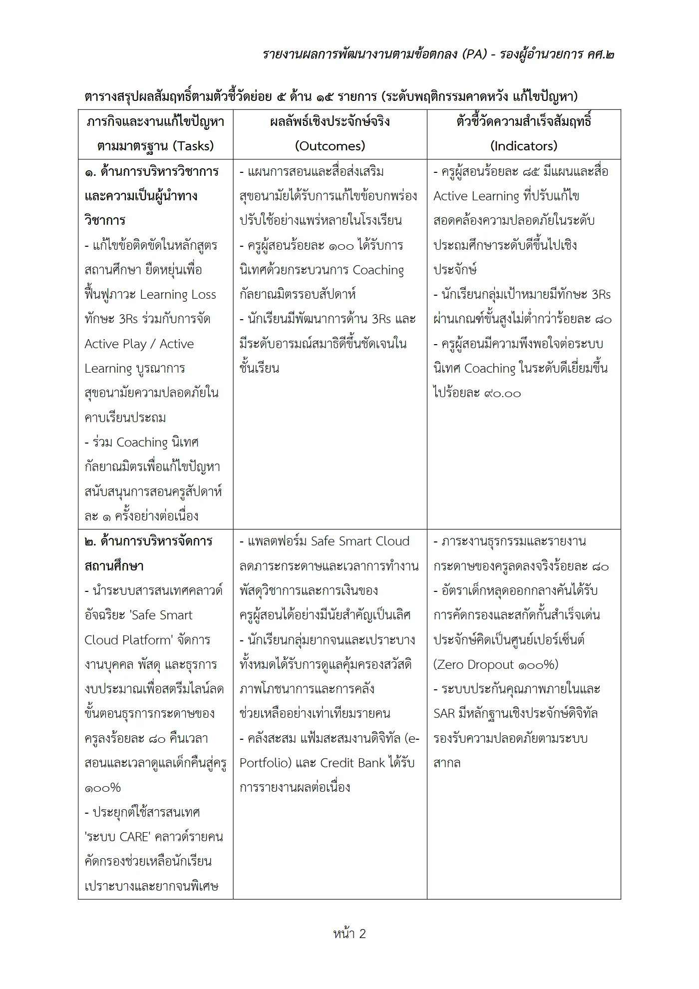 ตัวอย่าง รายงาน PA2 หน้า 2