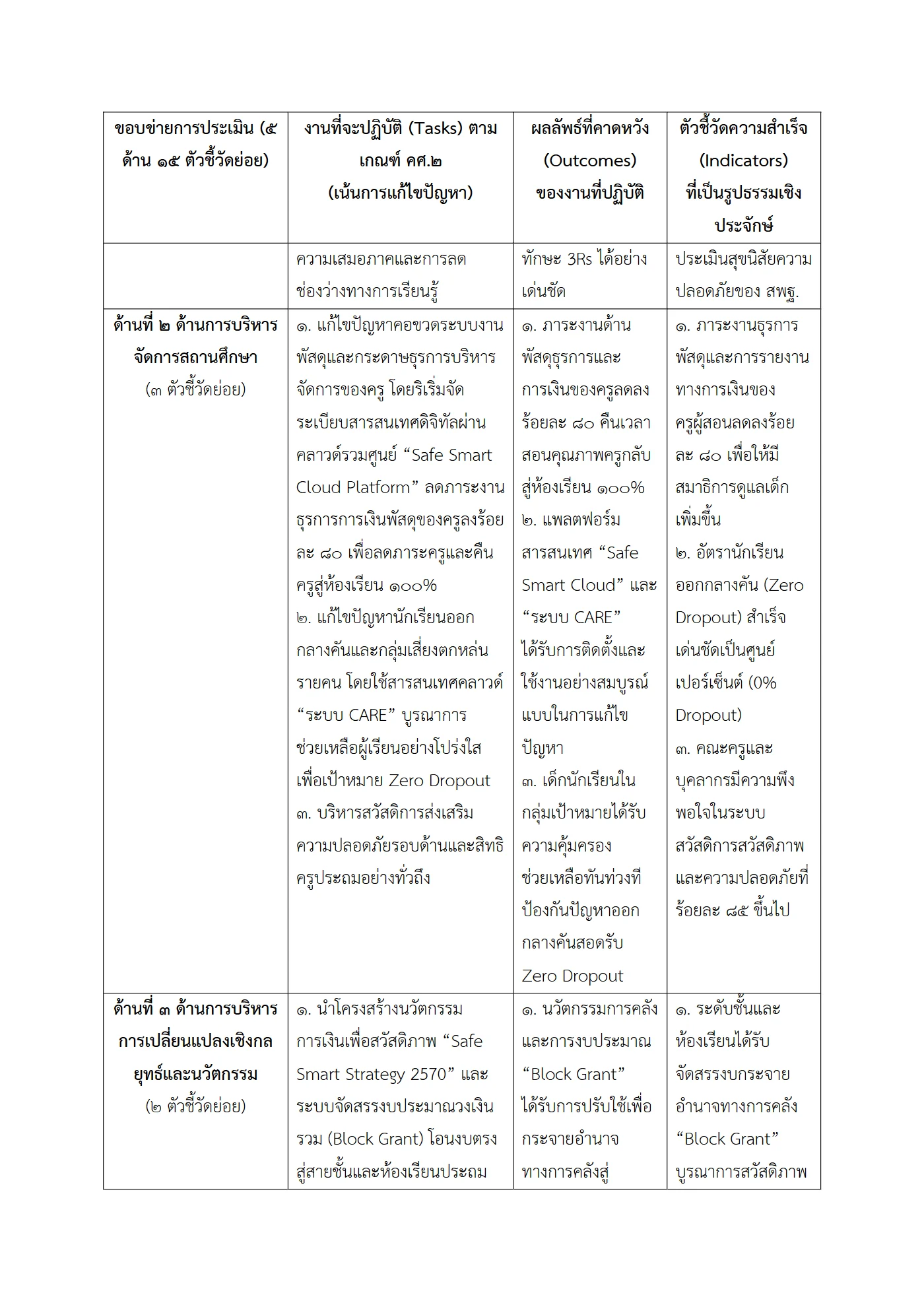 ตัวอย่าง ข้อตกลง PA1 หน้า 3