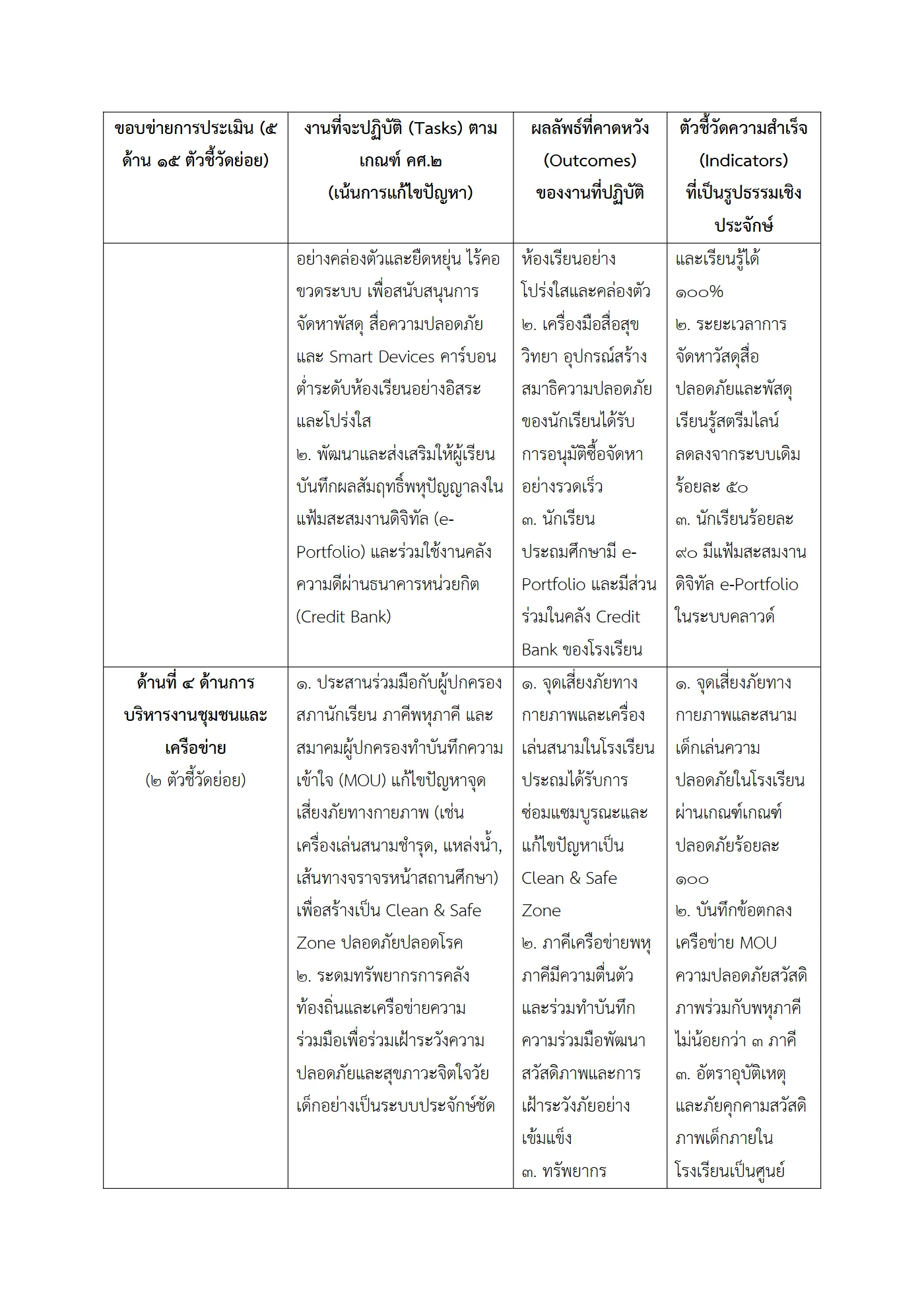 ตัวอย่าง ข้อตกลง PA1 หน้า 4