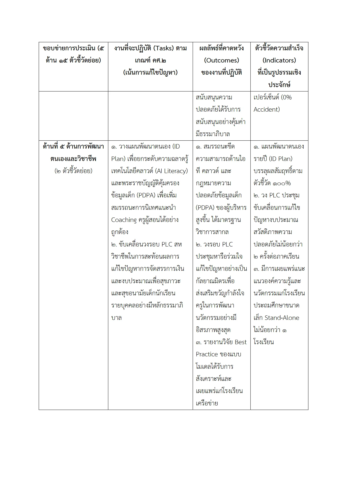 ตัวอย่าง ข้อตกลง PA1 หน้า 5