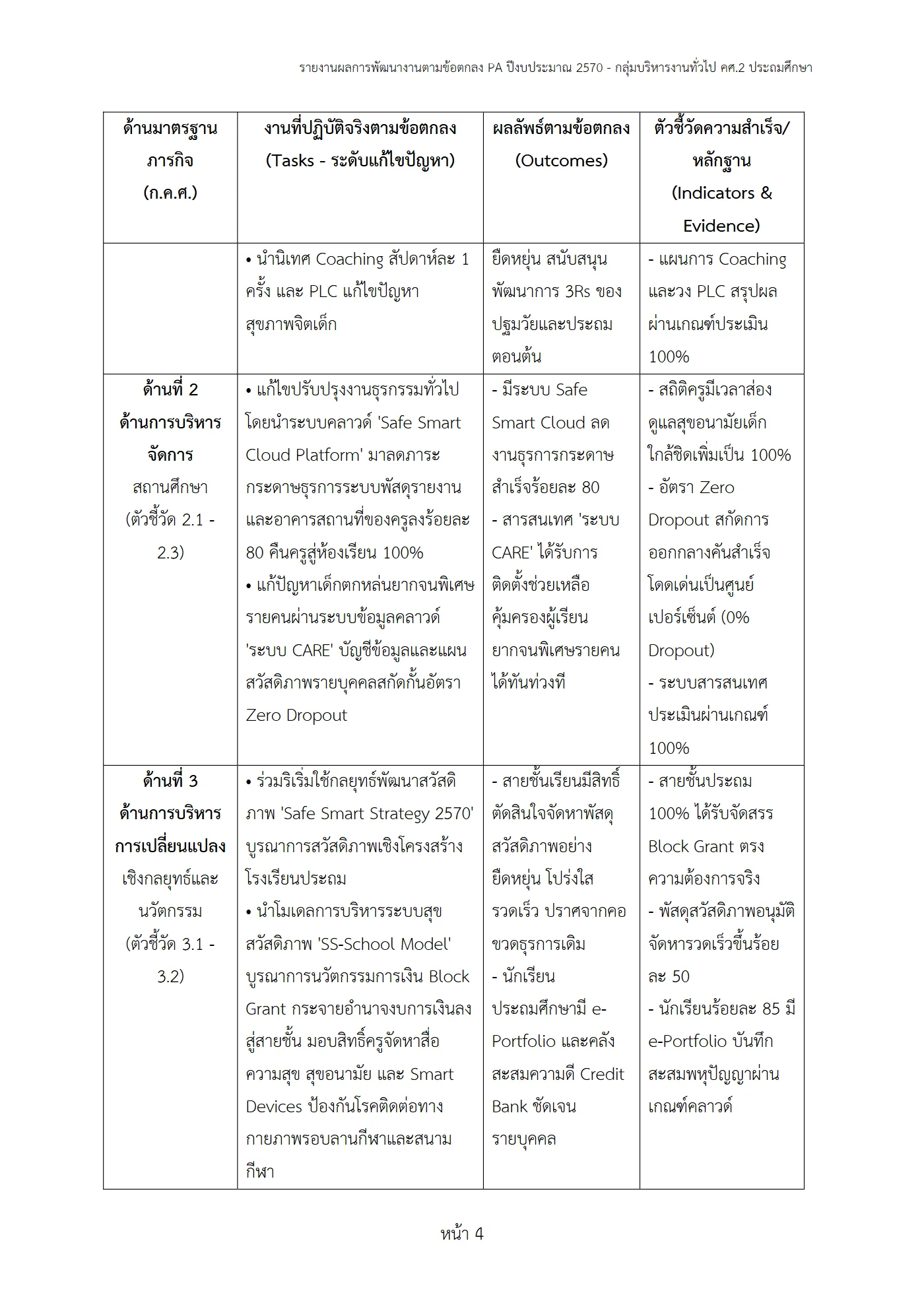 ตัวอย่าง รายงาน PA2 หน้า 4
