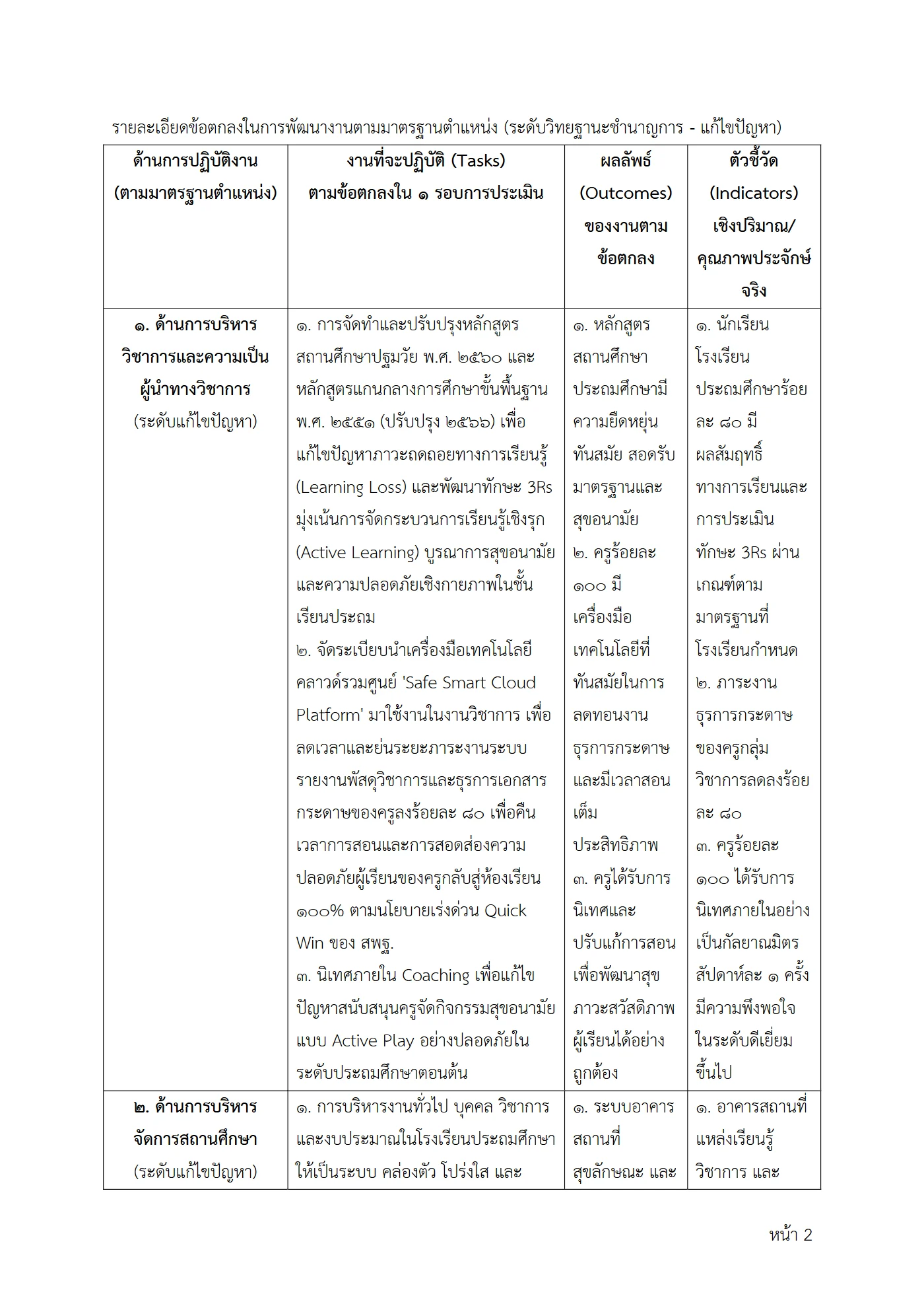 ตัวอย่าง ข้อตกลง PA1 หน้า 2
