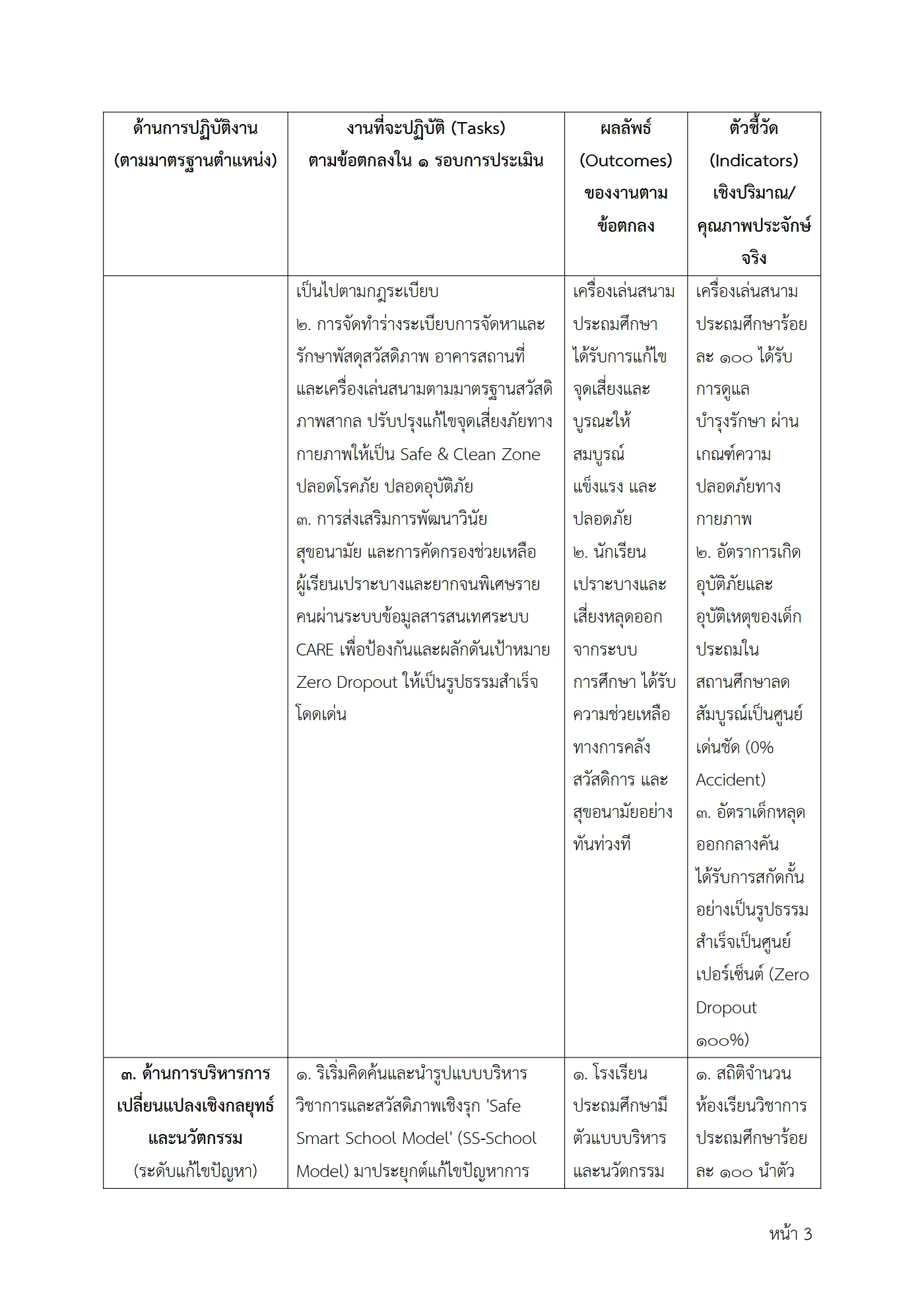 ตัวอย่าง ข้อตกลง PA1 หน้า 3