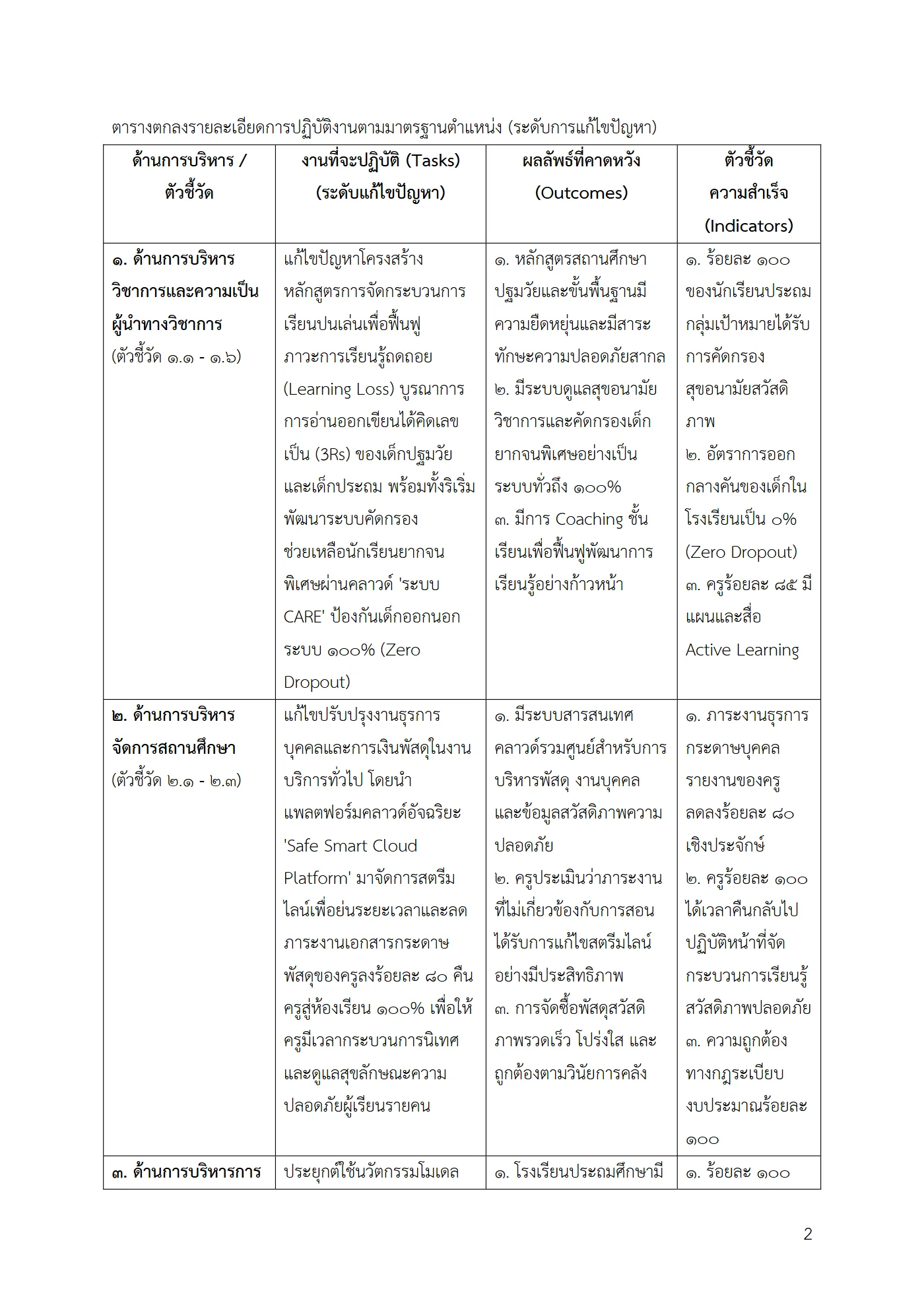 ตัวอย่าง ข้อตกลง PA1 หน้า 2