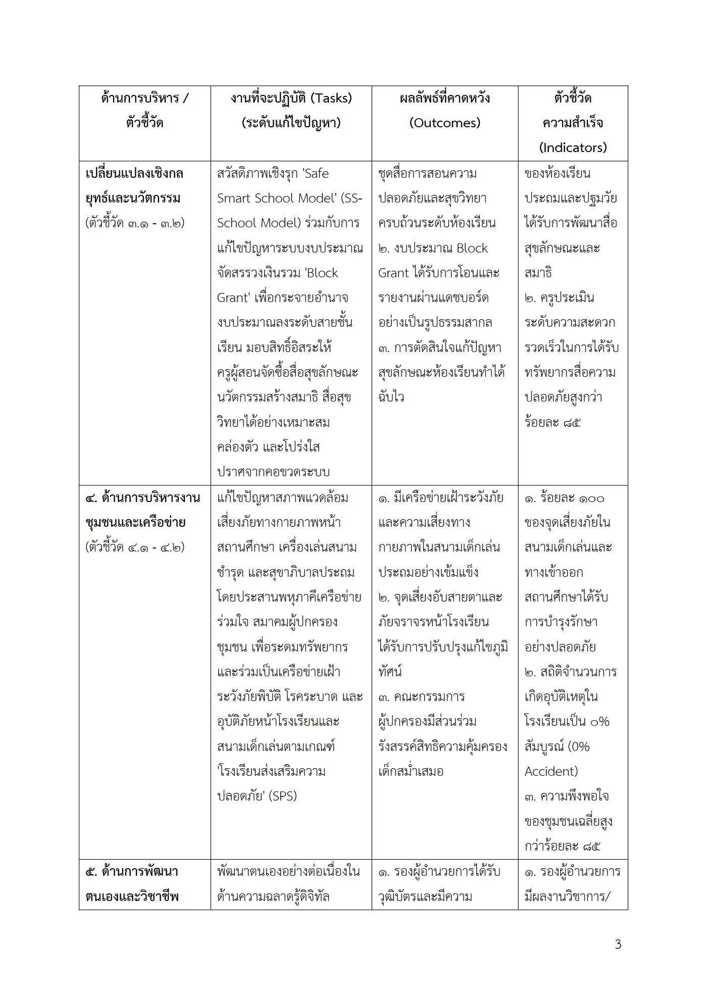 ตัวอย่าง ข้อตกลง PA1 หน้า 3
